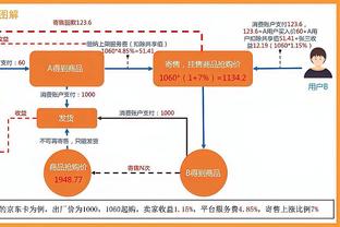 创造历史了！哈登成NBA历史首位单场10出手0进球但有10助攻的球员